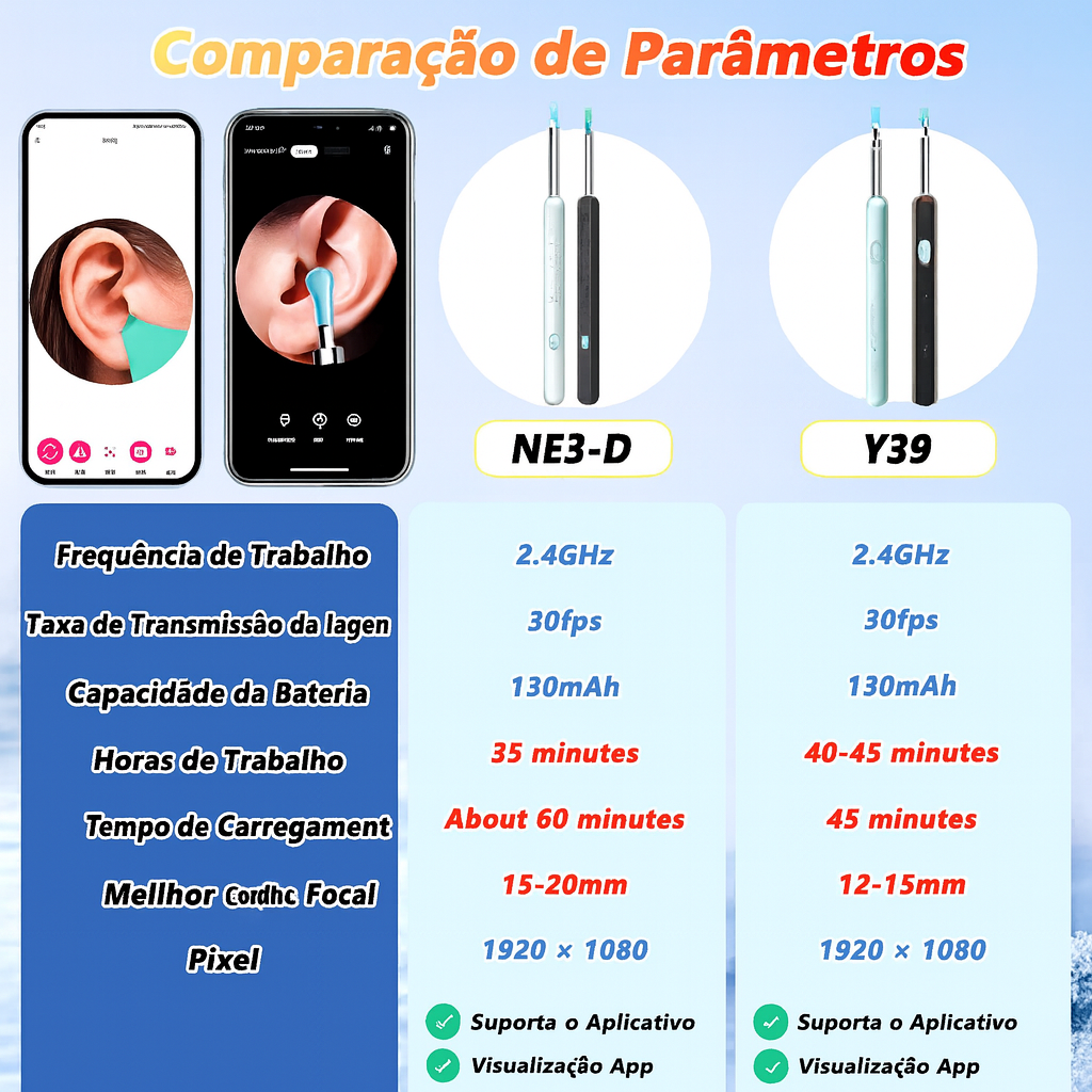 Smart Ear Cleaner with Camera – Safe Earwax Removal Kit