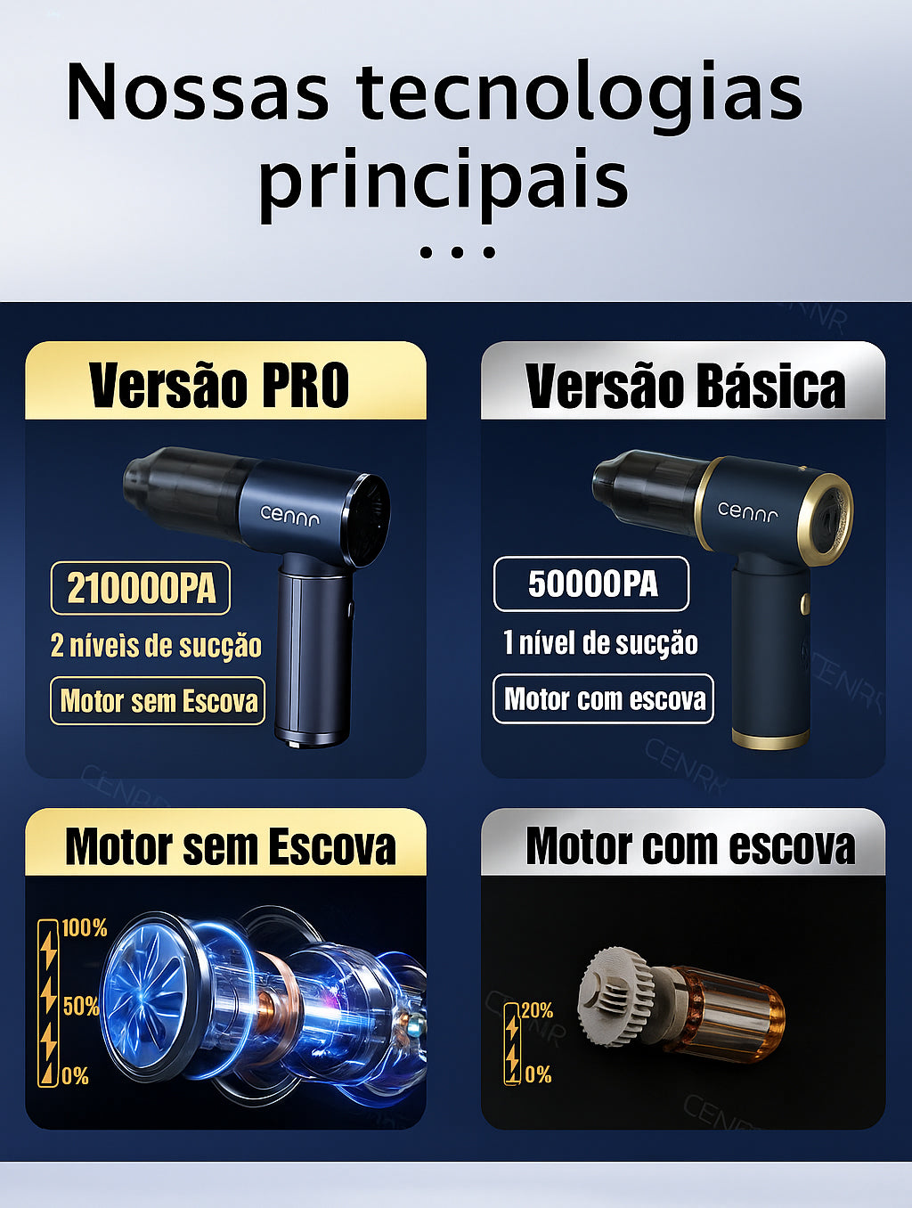 Aspirador Portátil CENRR 210000PA – Limpeza em Qualquer Lugar